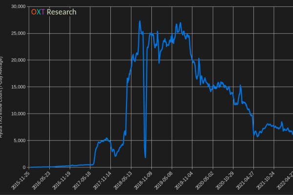 Kraken site